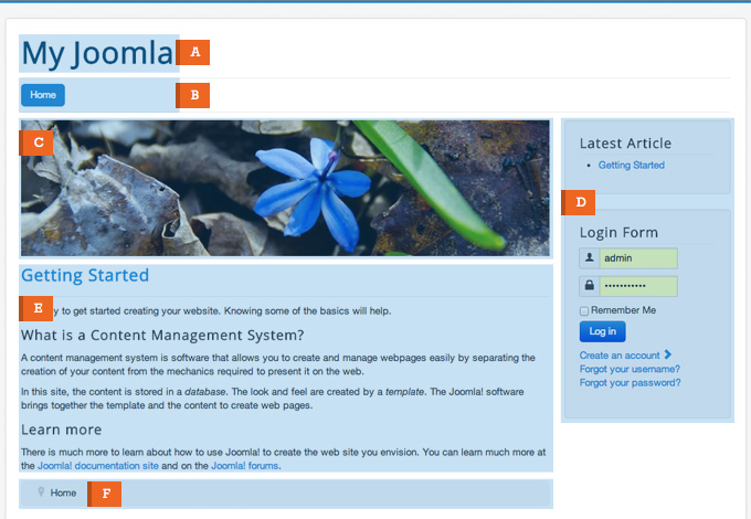 The Joomla Layout Explained