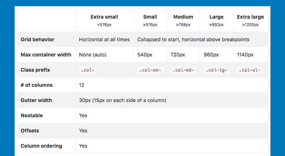 Responsive Grids