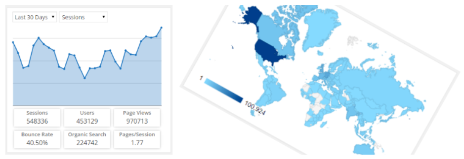 Google Analytics Dashboard For Wp By Exactmetrics (Formerly Gadwp)