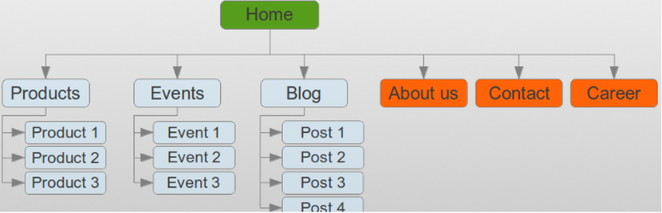 Wp Sitemap Page Wordpress Sitemap Plugin