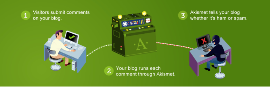 Akismet Anti-Spam Wordpress Plugin