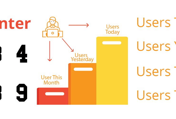 Wordpress Counter Plugin