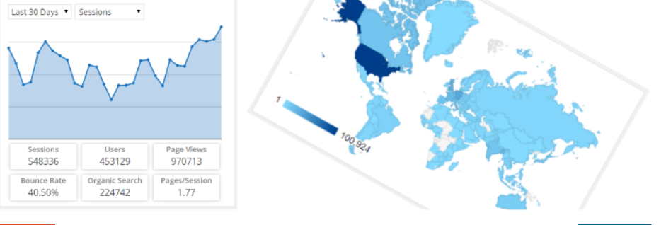 Google Analytics Dashboard For Wp By Exactmetrics 