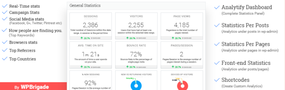 Google Analytics Dashboard Plugin For Wordpress By Analytify