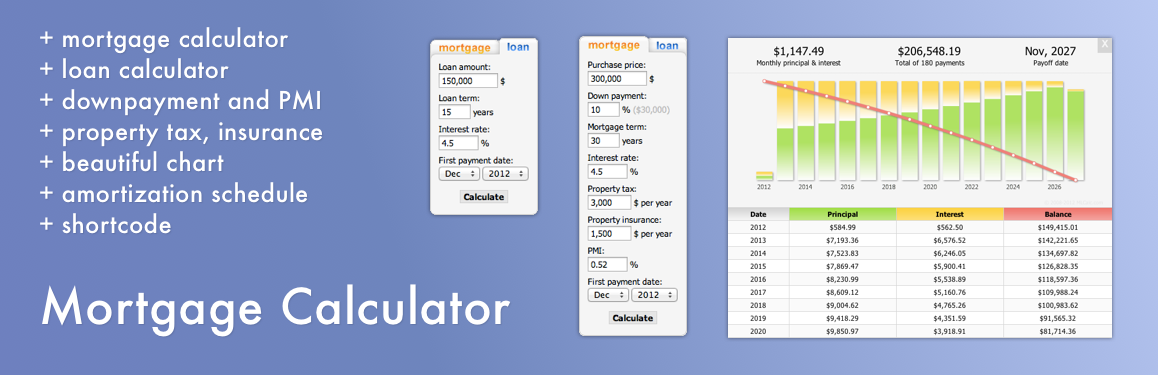 Wordpress Calculator Plugin