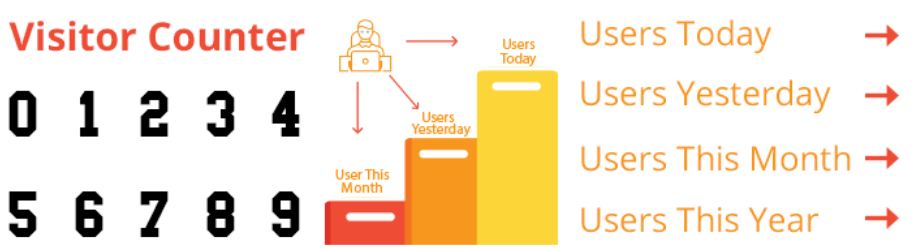 Wps Visitor Counter Plugin