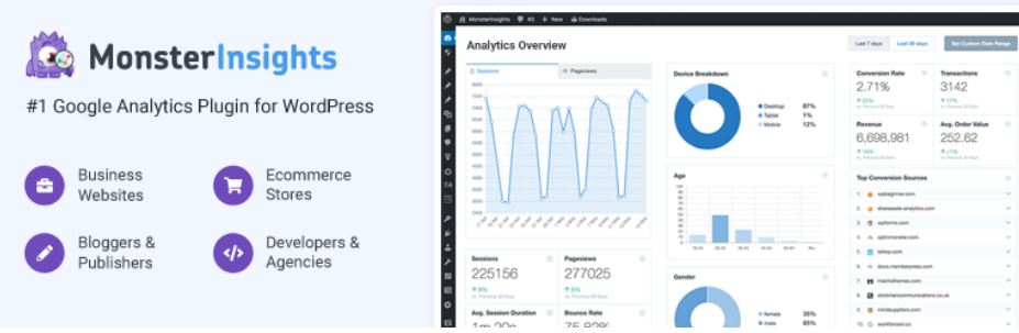 Google Analytics Dashboard Plugin For Wordpress By Monsterinsights