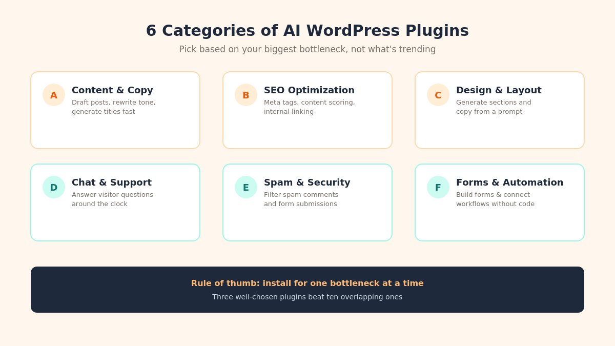 ai plugin categories overview