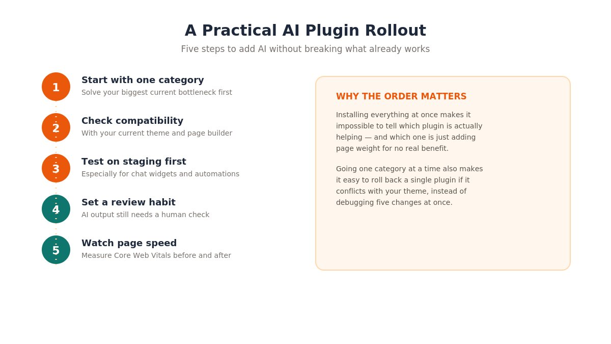 ai plugin setup checklist
