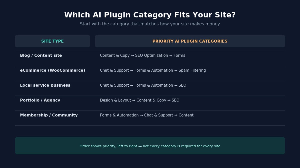 ai plugin site type