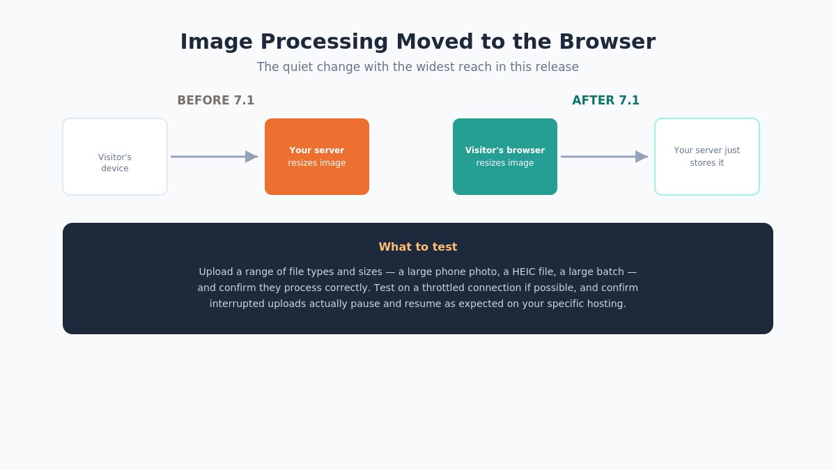 image processing before after