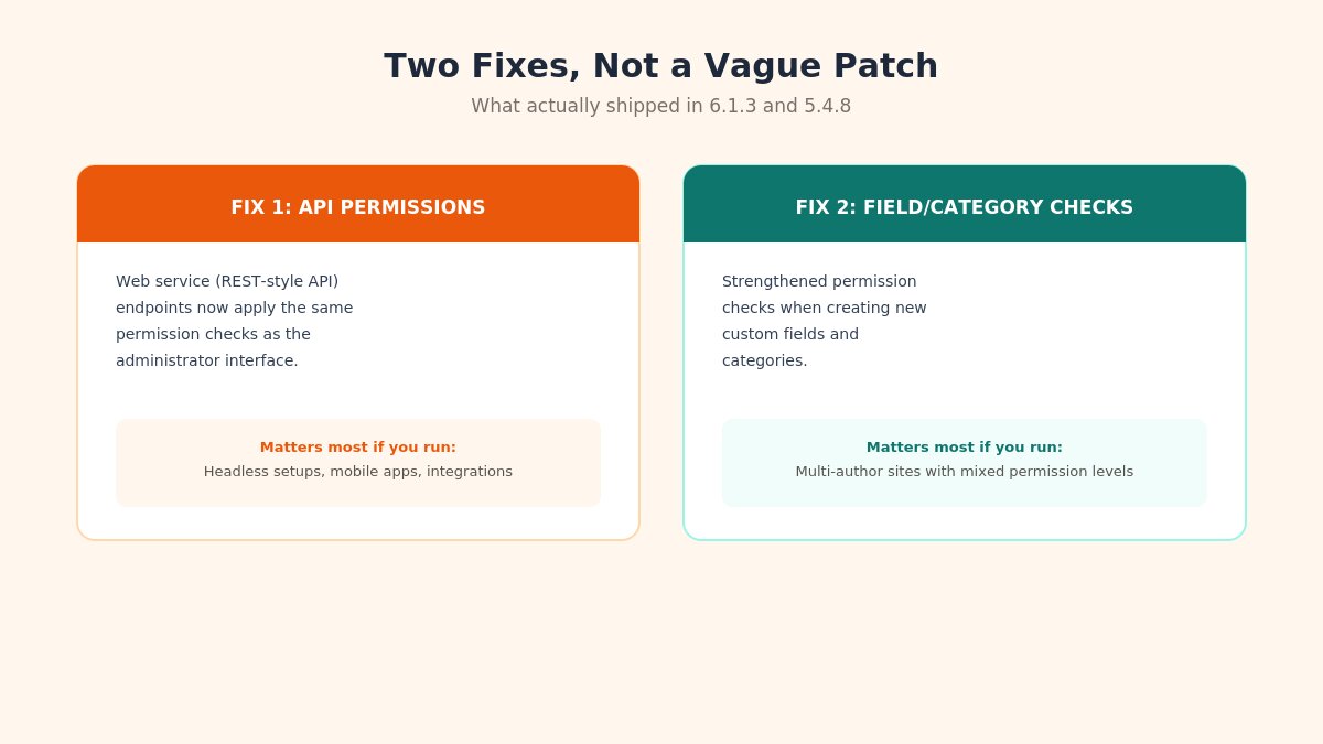 joomla 613 two fixes diagram