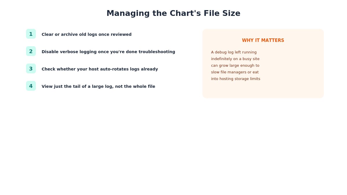 log file size management