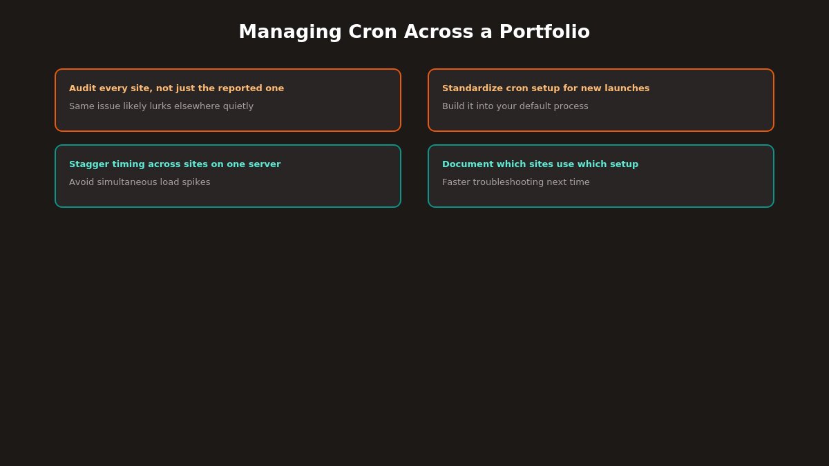 multi site cron management