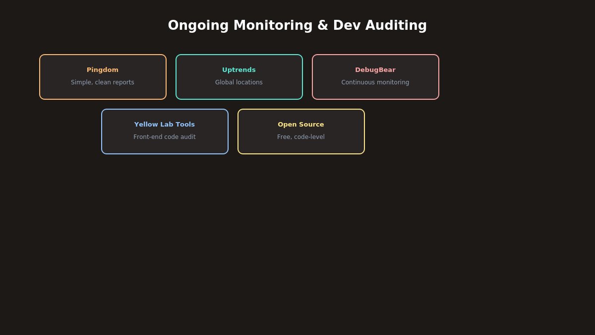 speed tools monitoring category
