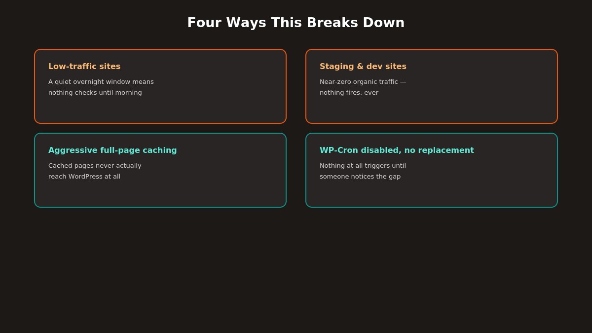 when wp cron breaks down