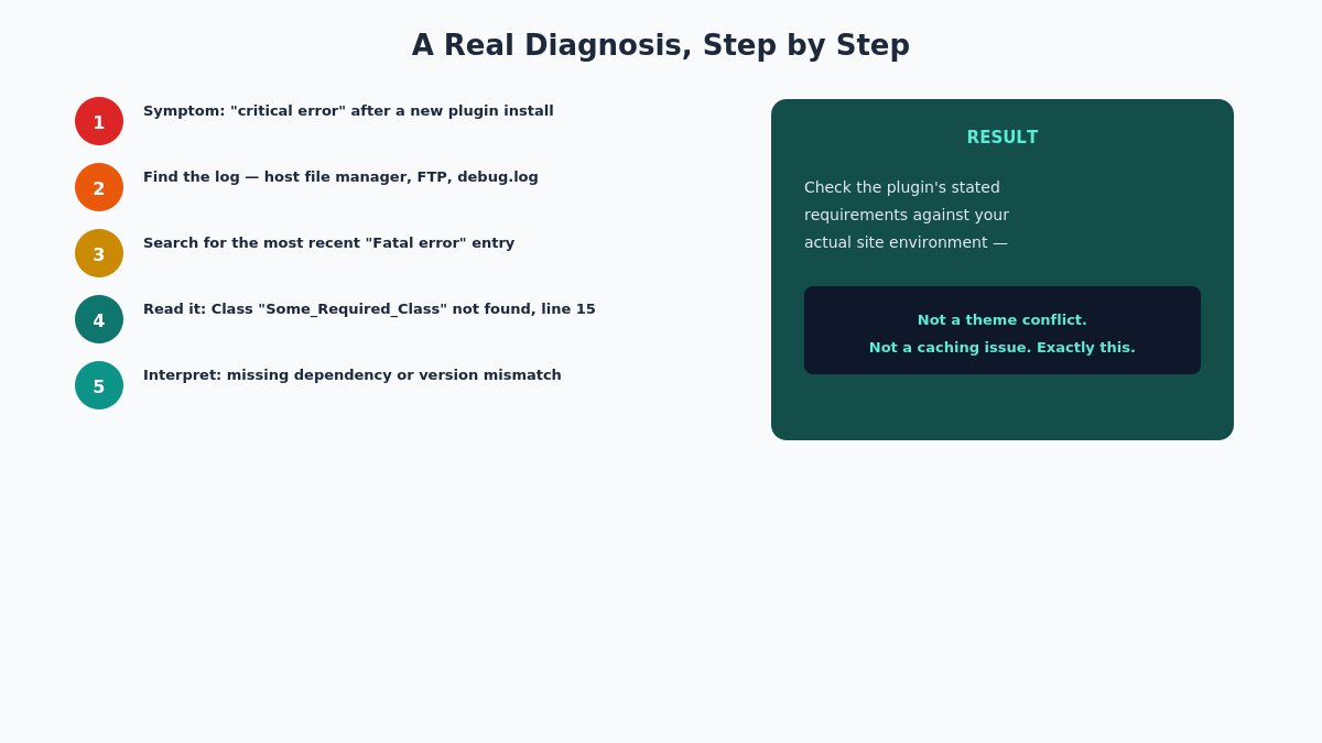 worked diagnostic
