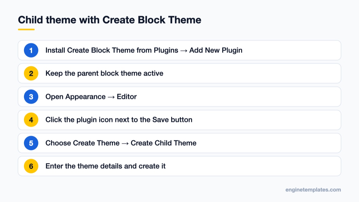 Steps to generate a block theme child theme with the Create Block Theme plugin