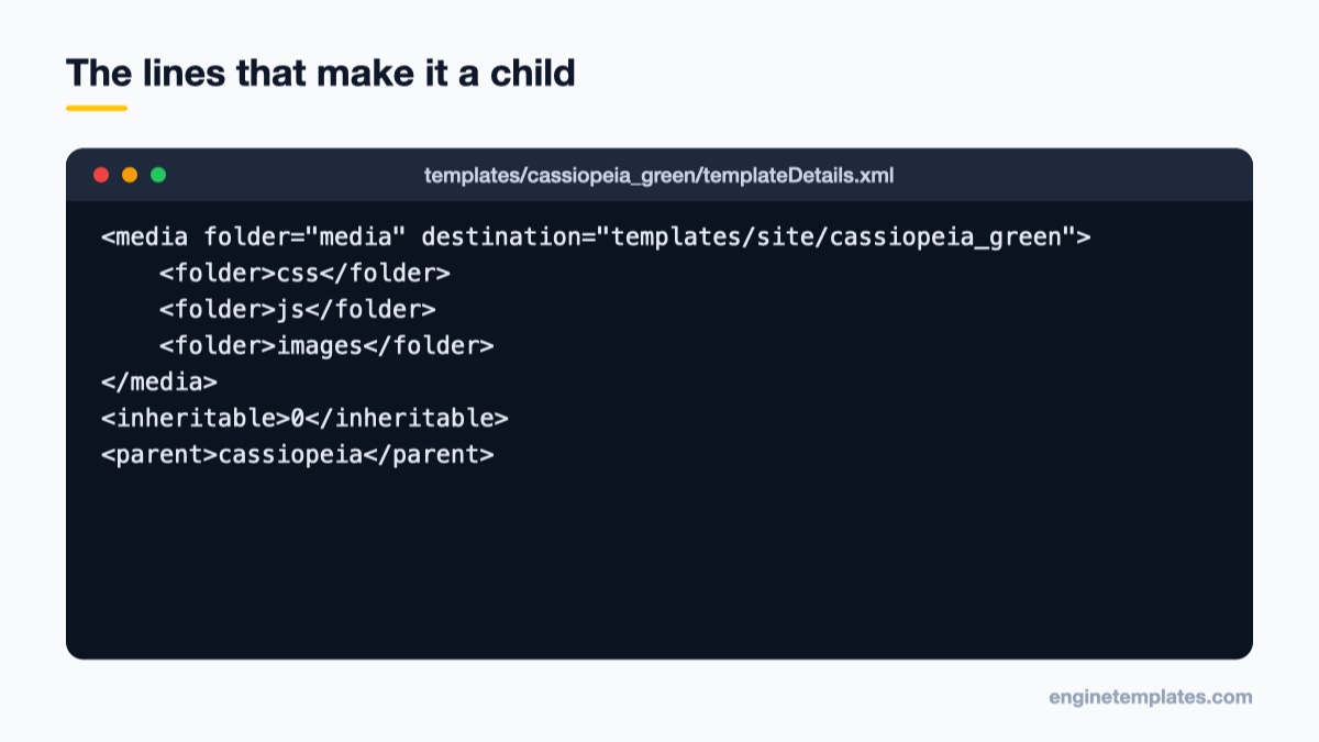 templateDetails.xml snippet with the parent and inheritable elements