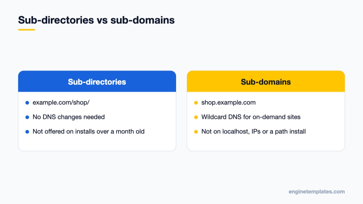 Comparison of sub-directory and sub-domain network types