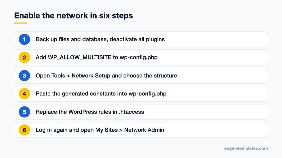 Numbered steps to enable a network from Tools, Network Setup