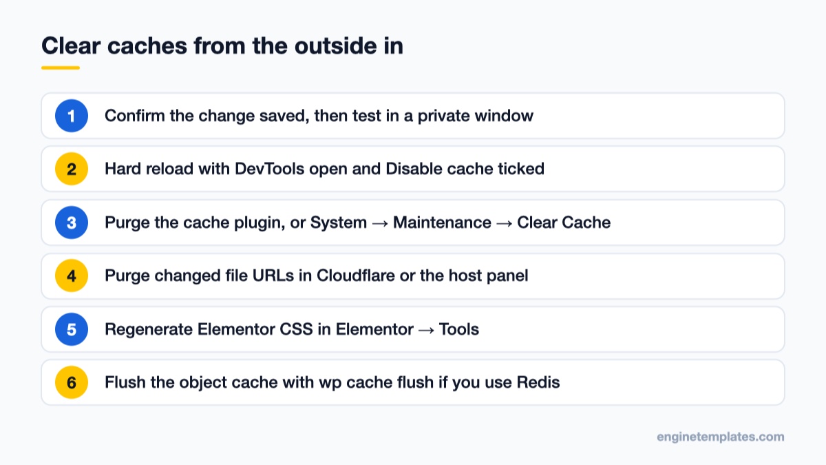 Numbered checklist for clearing browser, page, CDN and object caches in WordPress and Joomla