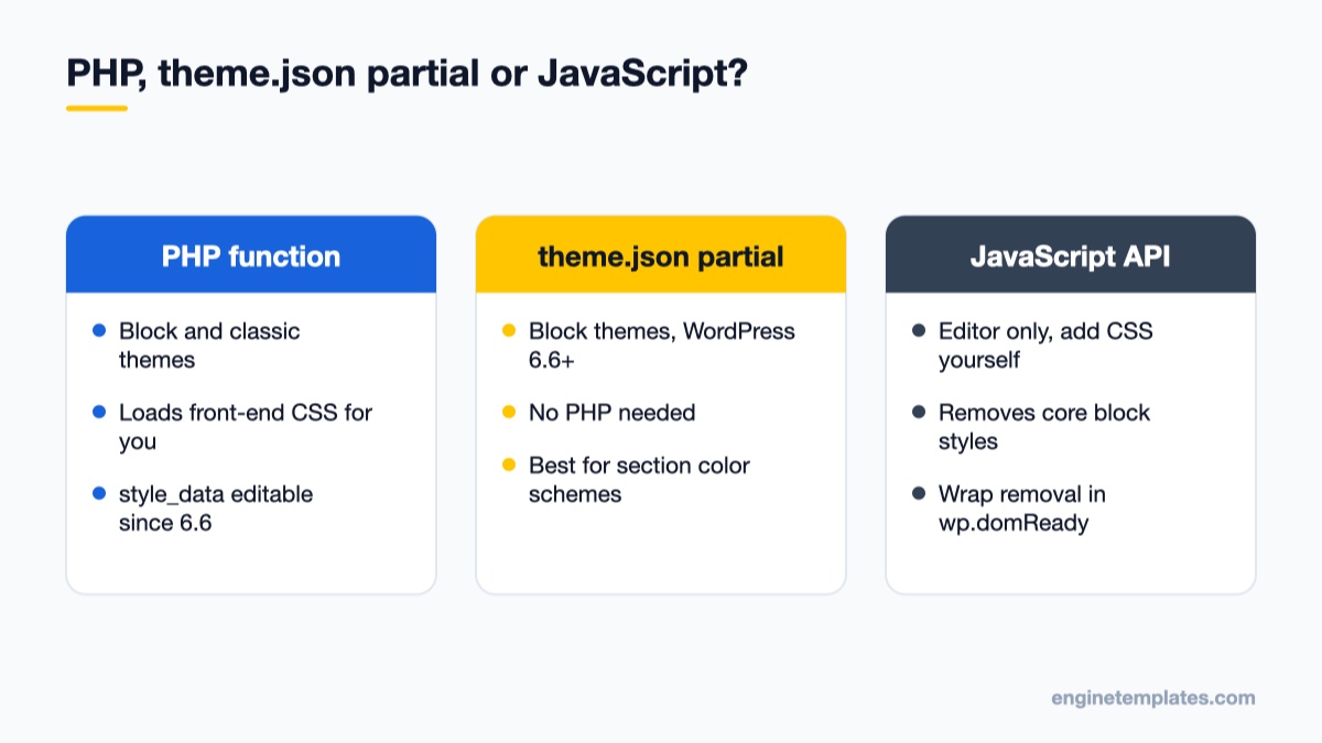 Comparison of three ways to register block styles in WordPress