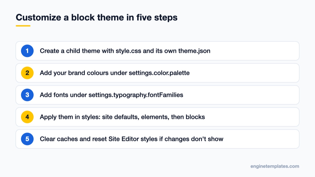 Five steps to customize colors and fonts with WordPress theme.json in a child theme