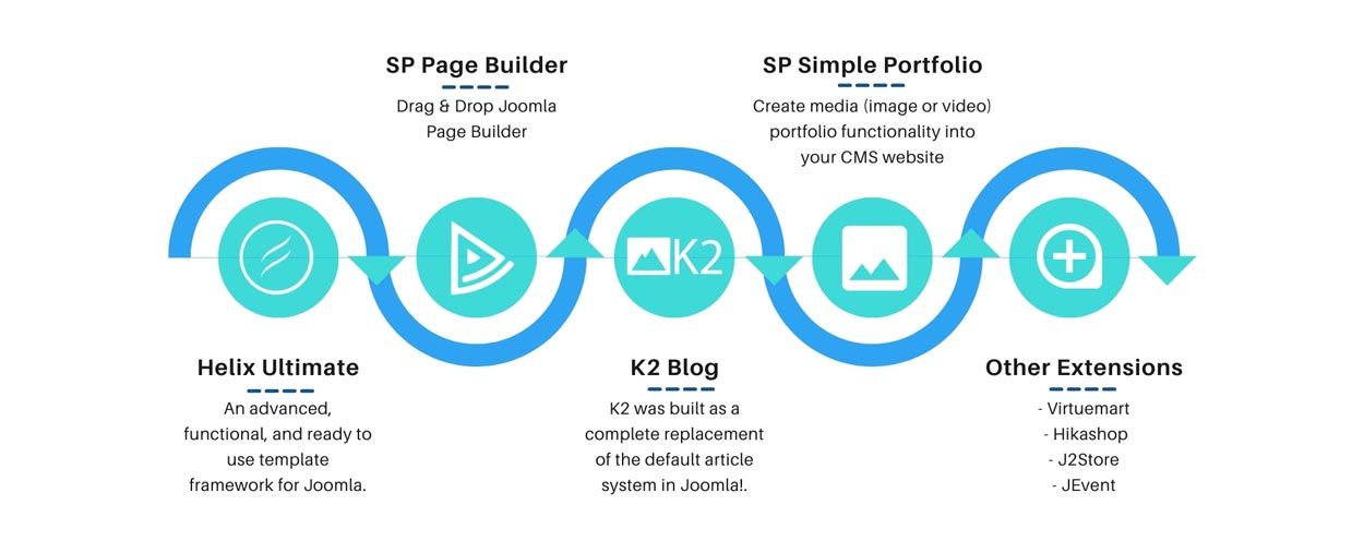 ekstension joomla